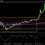 トレード日記 4月16日(木)AUD/JPY