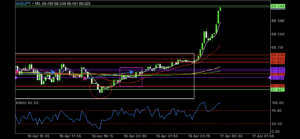 トレード日記　4月16日（木）AUD/JPY