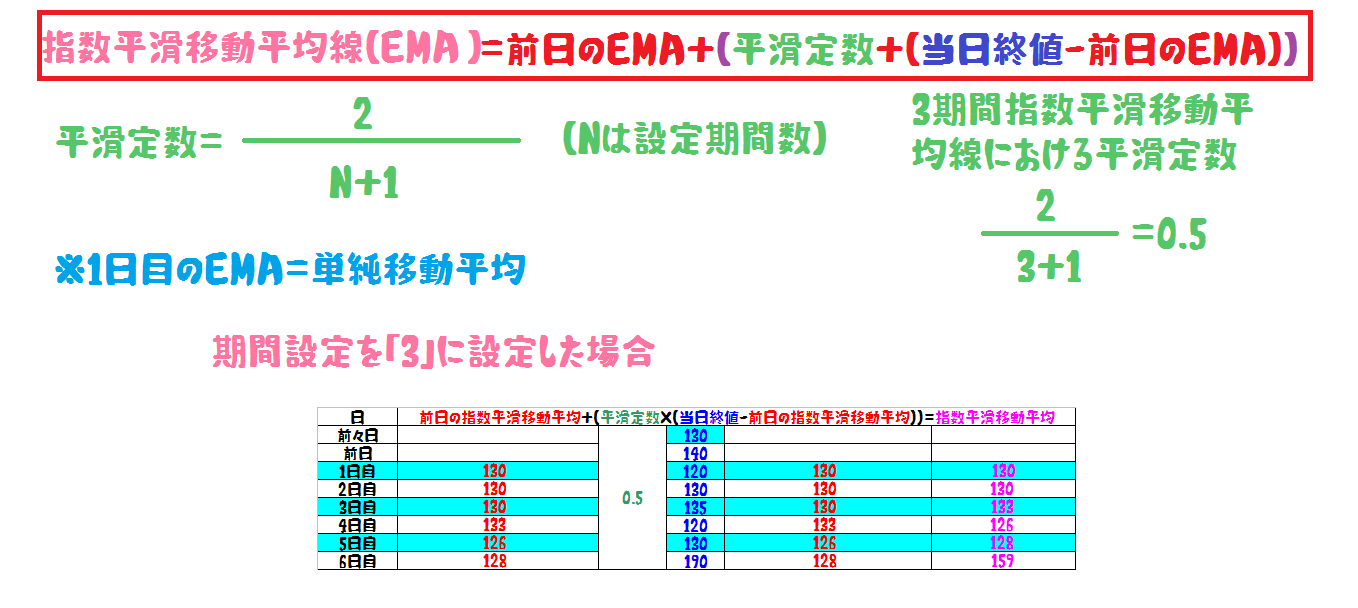 FXの移動平均線の見方・使い方を学ぼう | FXの知識情報を共有するブログ