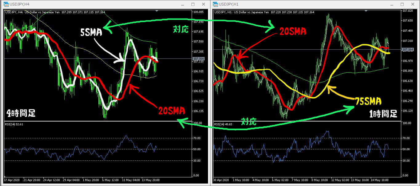 FXの移動平均線の見方・使い方を学ぼう | FXの知識情報を共有するブログ