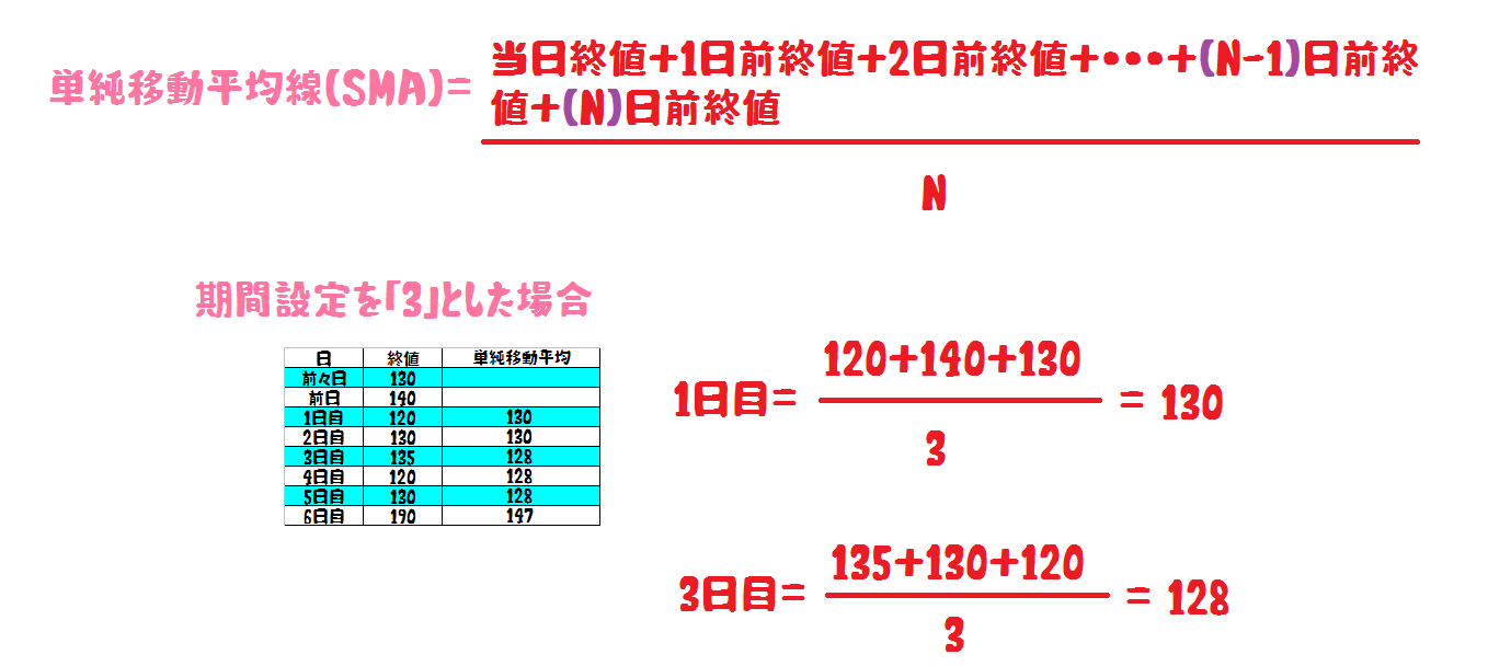 FXの移動平均線の見方・使い方を学ぼう | FXの知識情報を共有するブログ