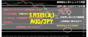 トレード日記　5月5日（水）AUD/JPY