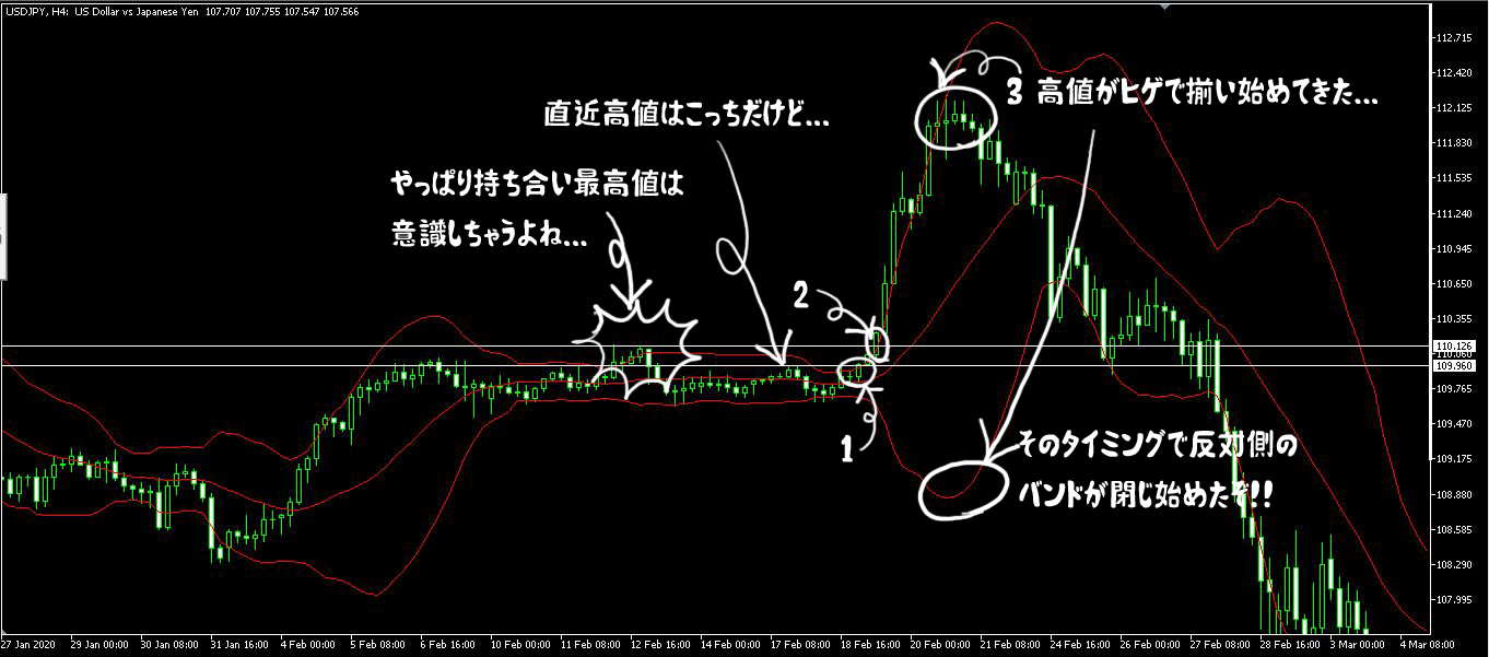 ボリンジャーバンドの見方・使い方を学ぼう | FXの知識情報を共有するブログ