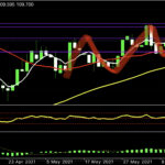 トレード日記【R3.6.14USD/JPY】