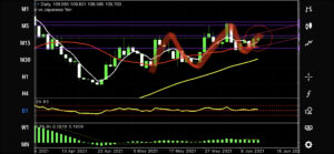 トレード日記【R3.6.14USD/JPY】