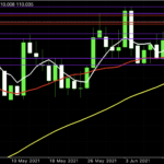 トレード日記【R3.6.16 USD/JPY】