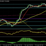 トレード日記【R3.6.14 USD/JPY 続き】
