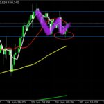 トレード日記【R3.6.29 USD/JPY】